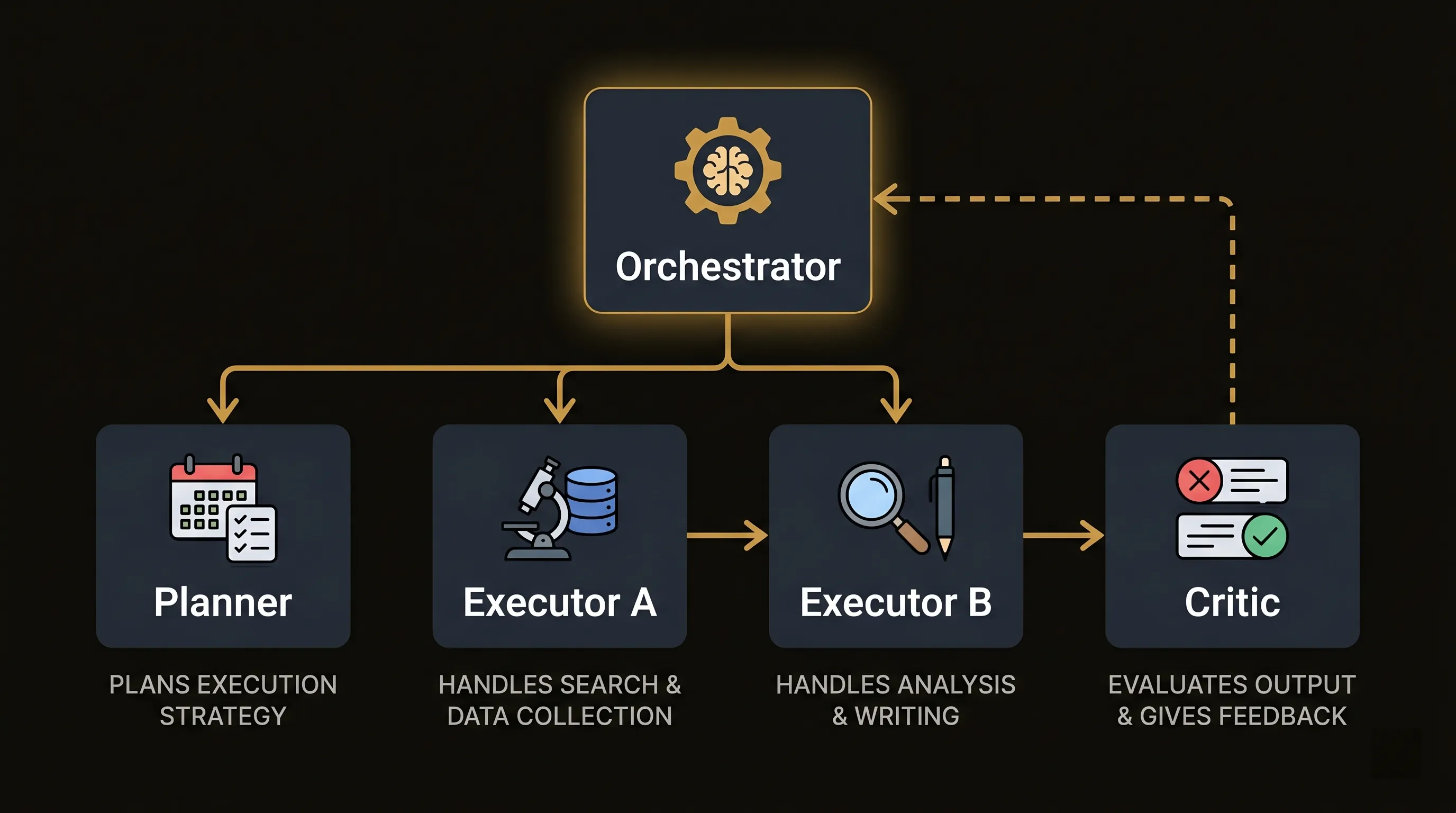 Multi-Agent System Diagram